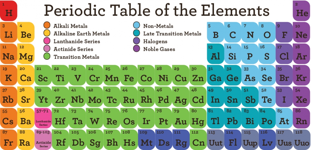 FlipStir 'Periodic Table' Puzzle EXCLUSIVE