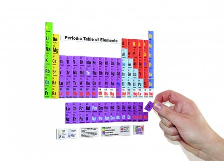 Periodic Table Magnets