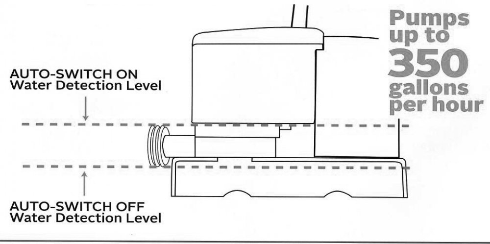 Pool Cover Pump Water Detection Level Sheet