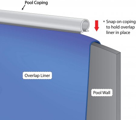 SmartLine® Above Ground Pool Coping - Round Style (Various Packs)