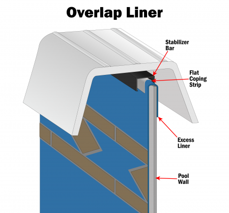 SmartLine&reg; 15' x 24' Oval Solid Blue Overlap Liner 48" / 52" H (Various Gauges)